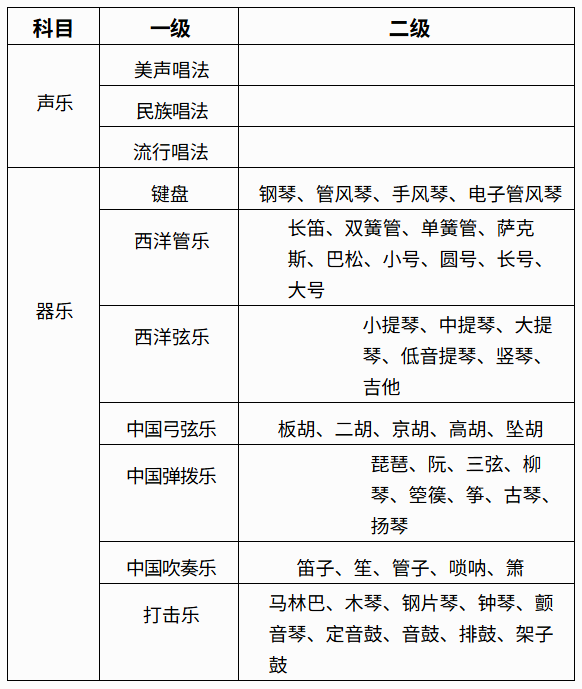 广西：2026年普通高校招生艺术类专业考试报名常见疑问解答