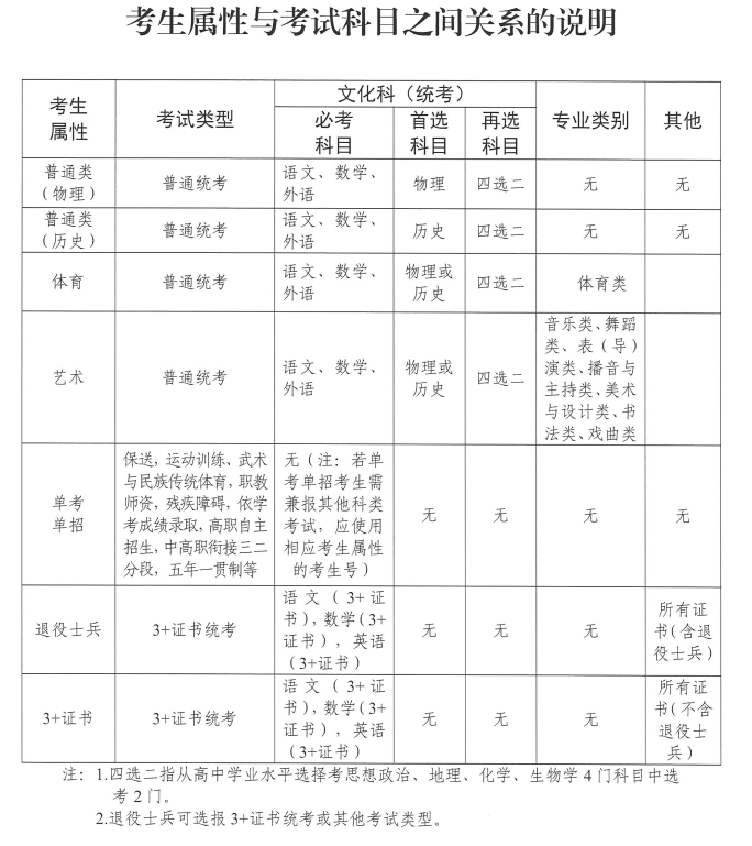 广东：2026年普通高考报名百问百答（三）