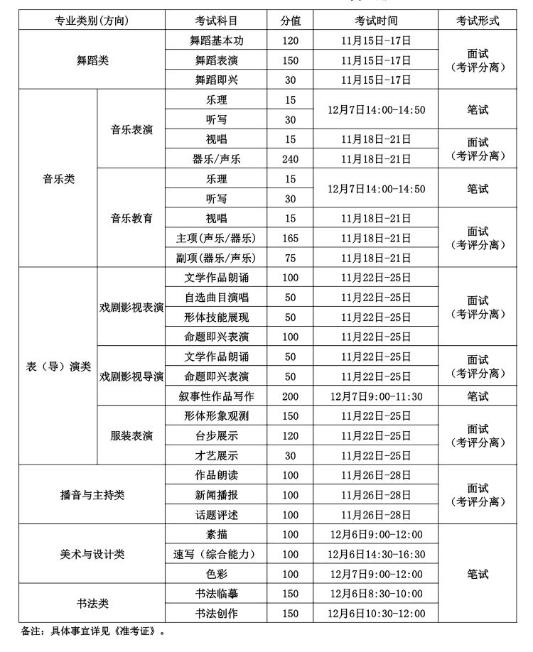 吉林：2026年艺术类专业统考安排