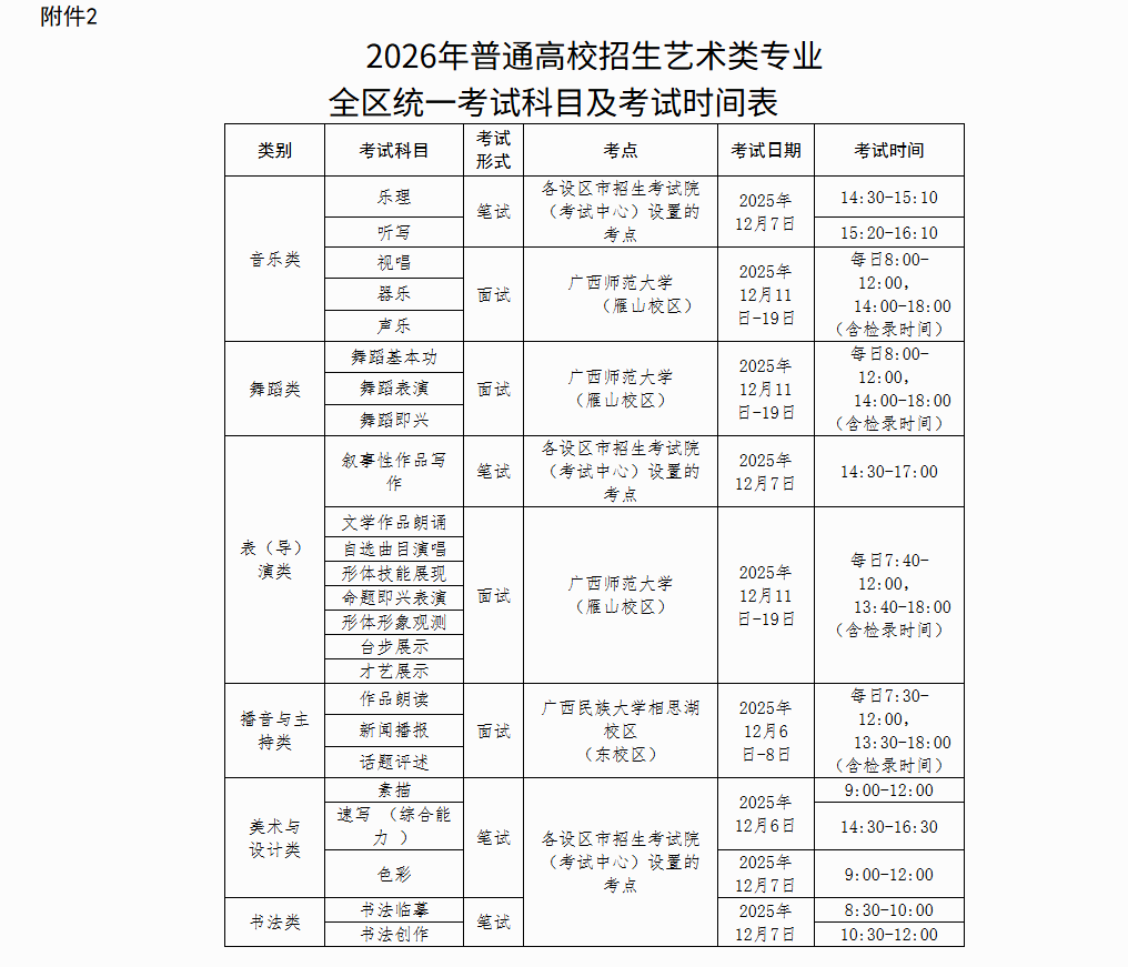 广西:关于做好2026年普通高校招生艺术类专业全区统一考试工作的通知