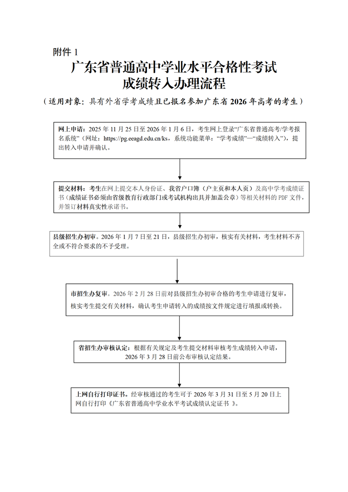 广东：关于做好2026年普通高中学业水平合格性考试考生成绩转移工作的通知