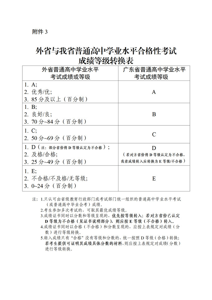 广东：关于做好2026年普通高中学业水平合格性考试考生成绩转移工作的通知