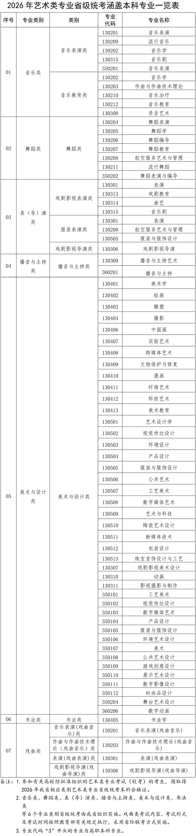 福建：2026年普通高校招生艺术类专业省级统考时间确定