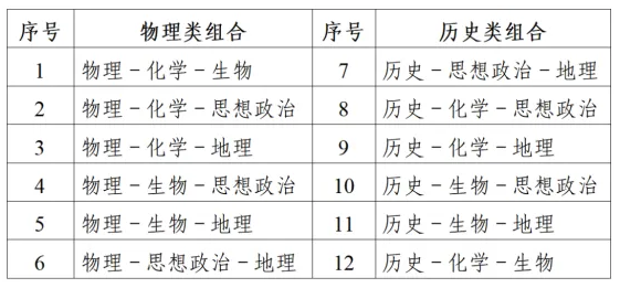江苏：2026年普通高考报名问答（一）