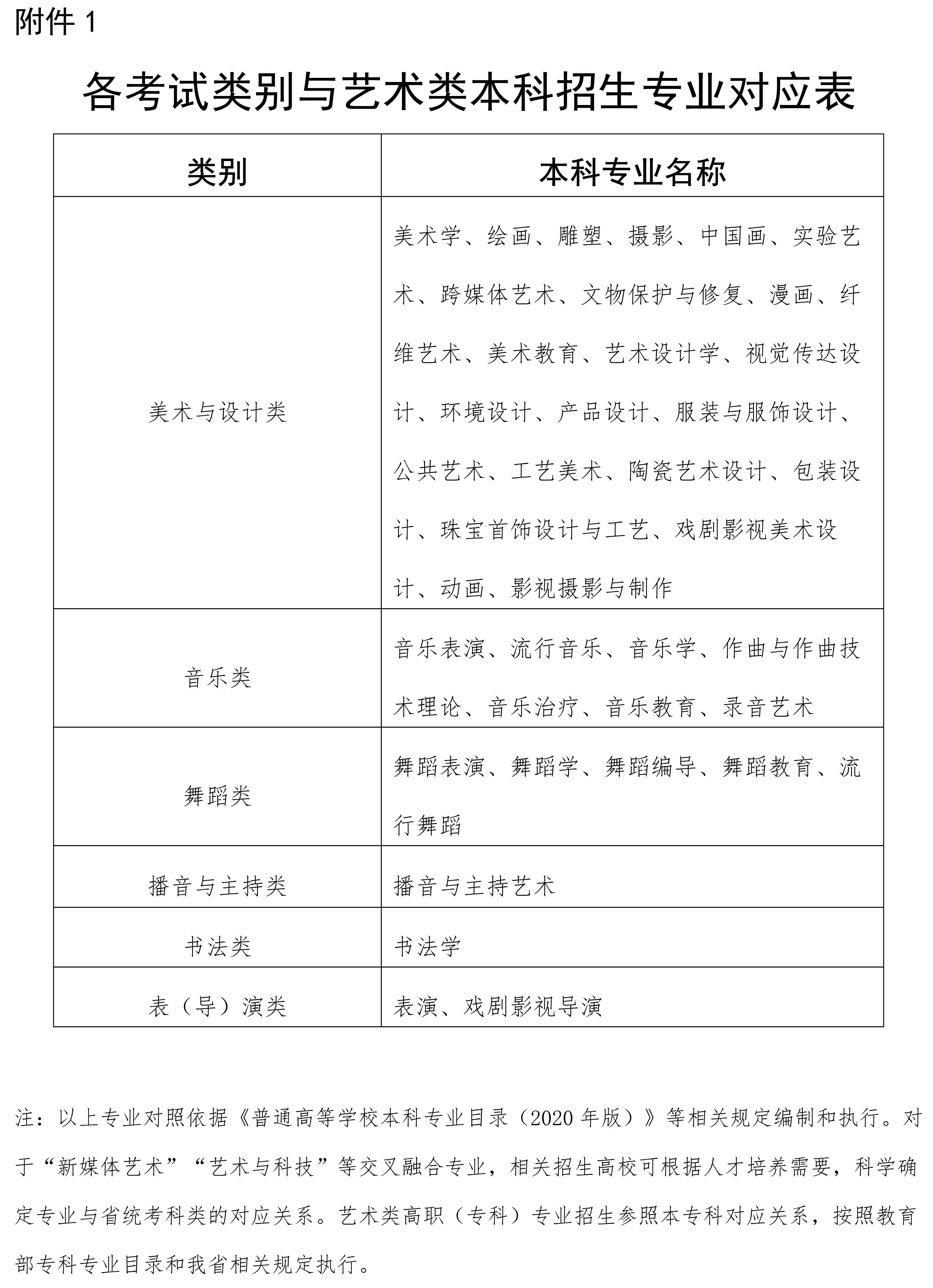 海南：关于做好2026年海南省普通高等学校招生艺术类专业考试工作的通知