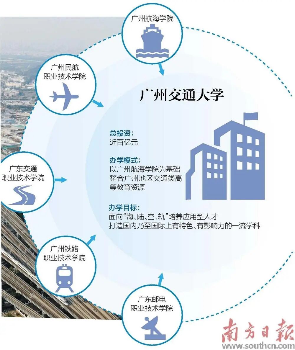 华南第一所“交通大学”,要来了!