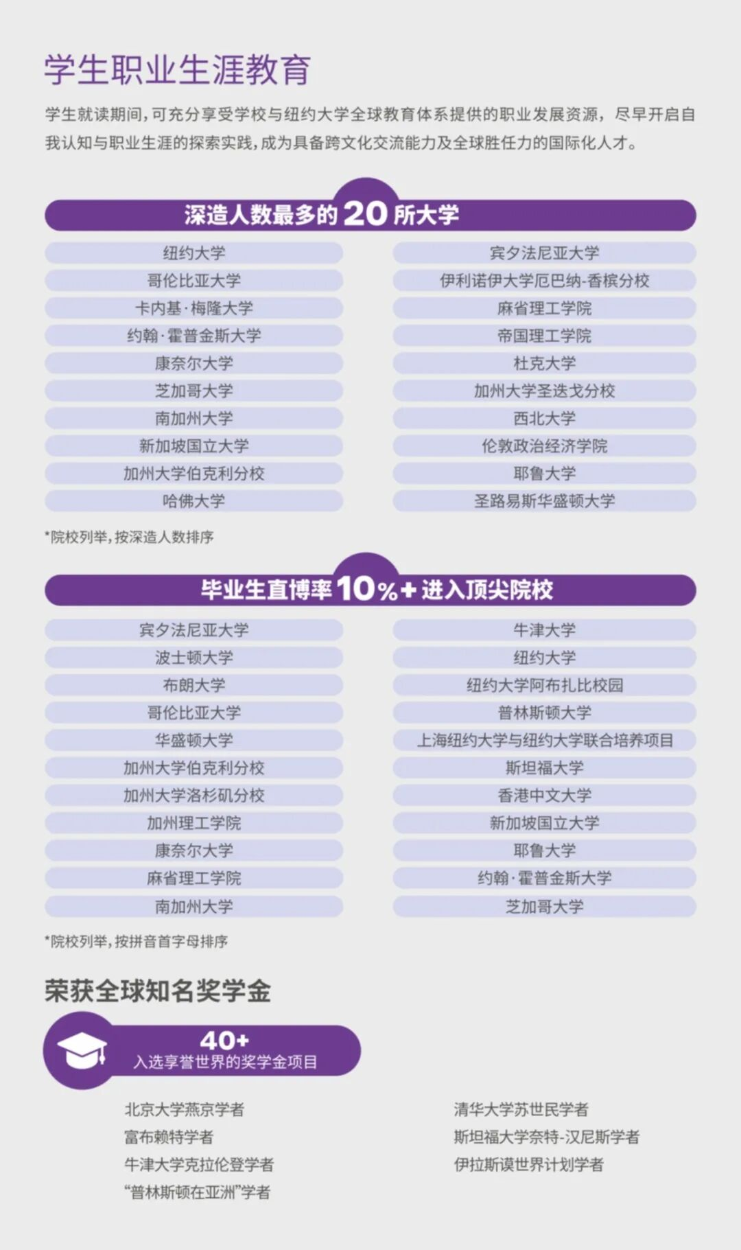 上海纽约大学2026招生宣传手册已公布！