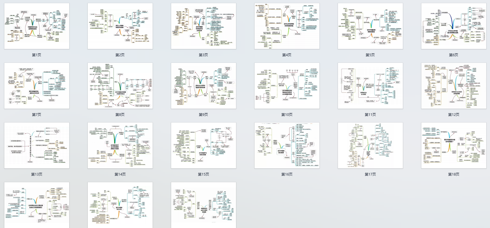 高中历史思维导图归纳总结