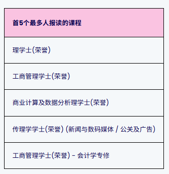 香港浸会大学2026内地招生计划将于2026年1月2日开始接受申请