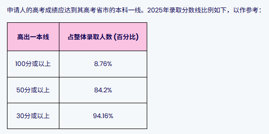 香港浸会大学2026内地招生计划将于2026年1月2日开始接受申请