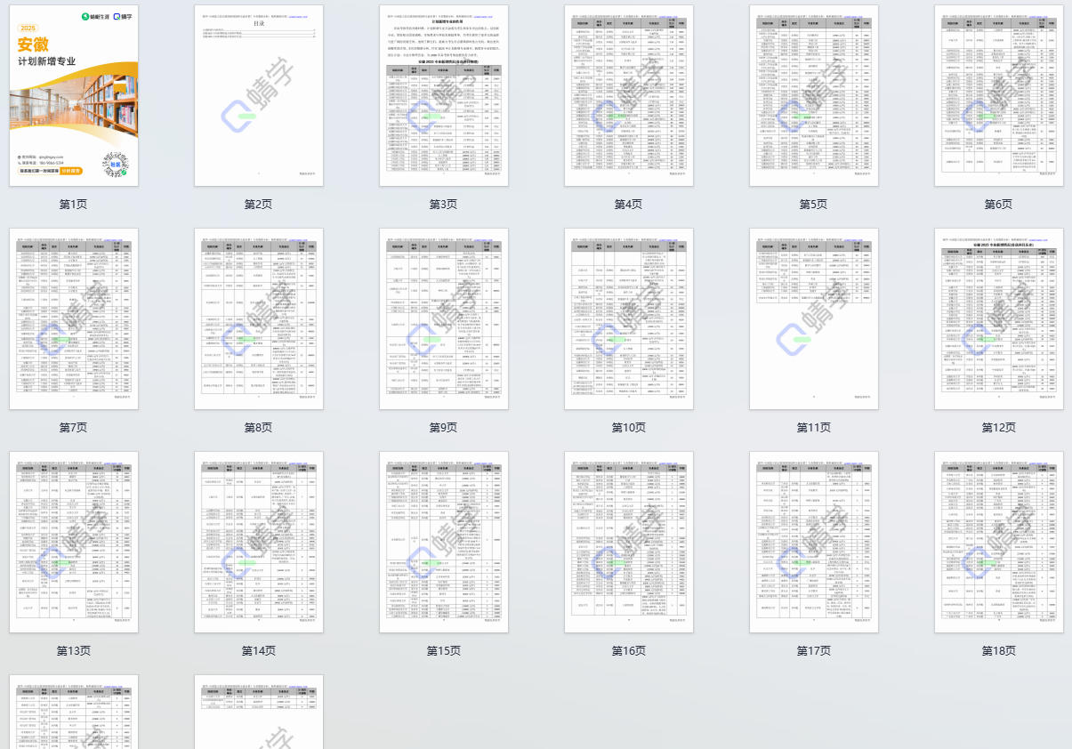 2025年安徽计划新增专业计划数前200-本科