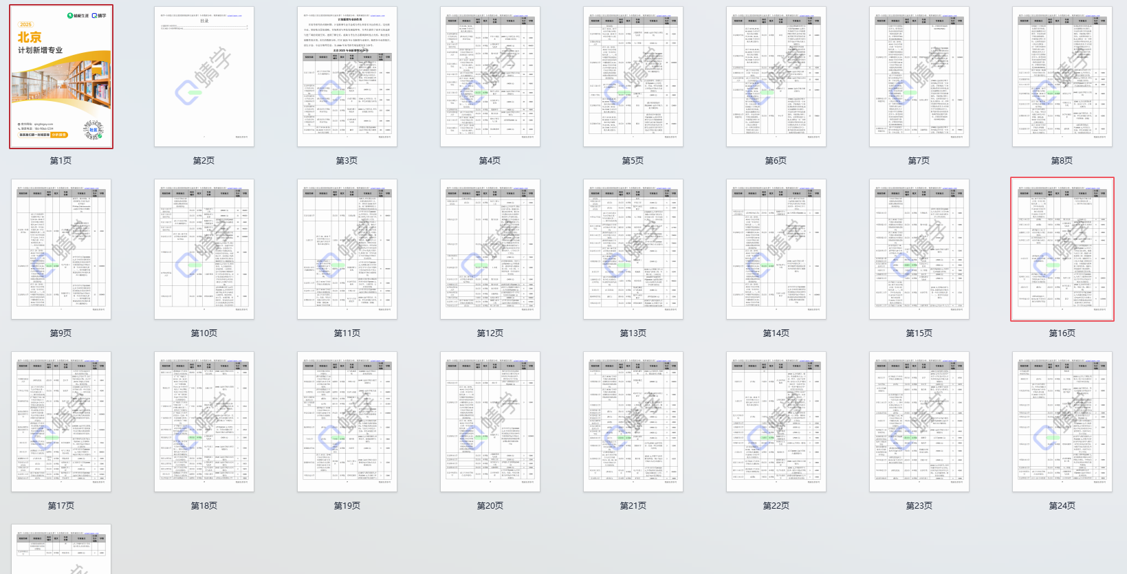 2025年北京计划新增专业计划数前200-本科