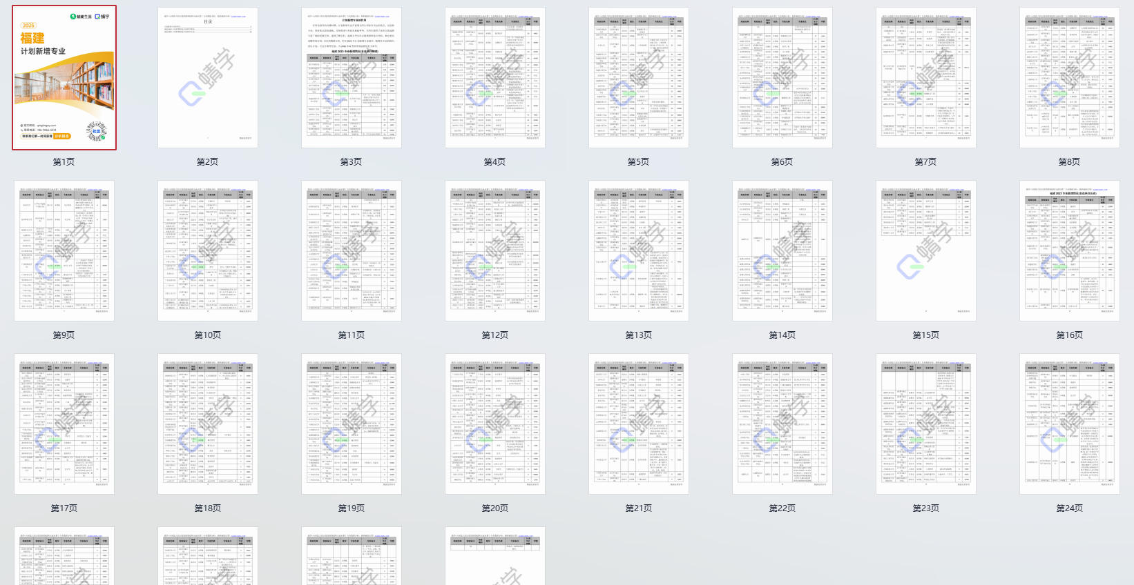 2025年福建计划新增专业计划数前200-本科