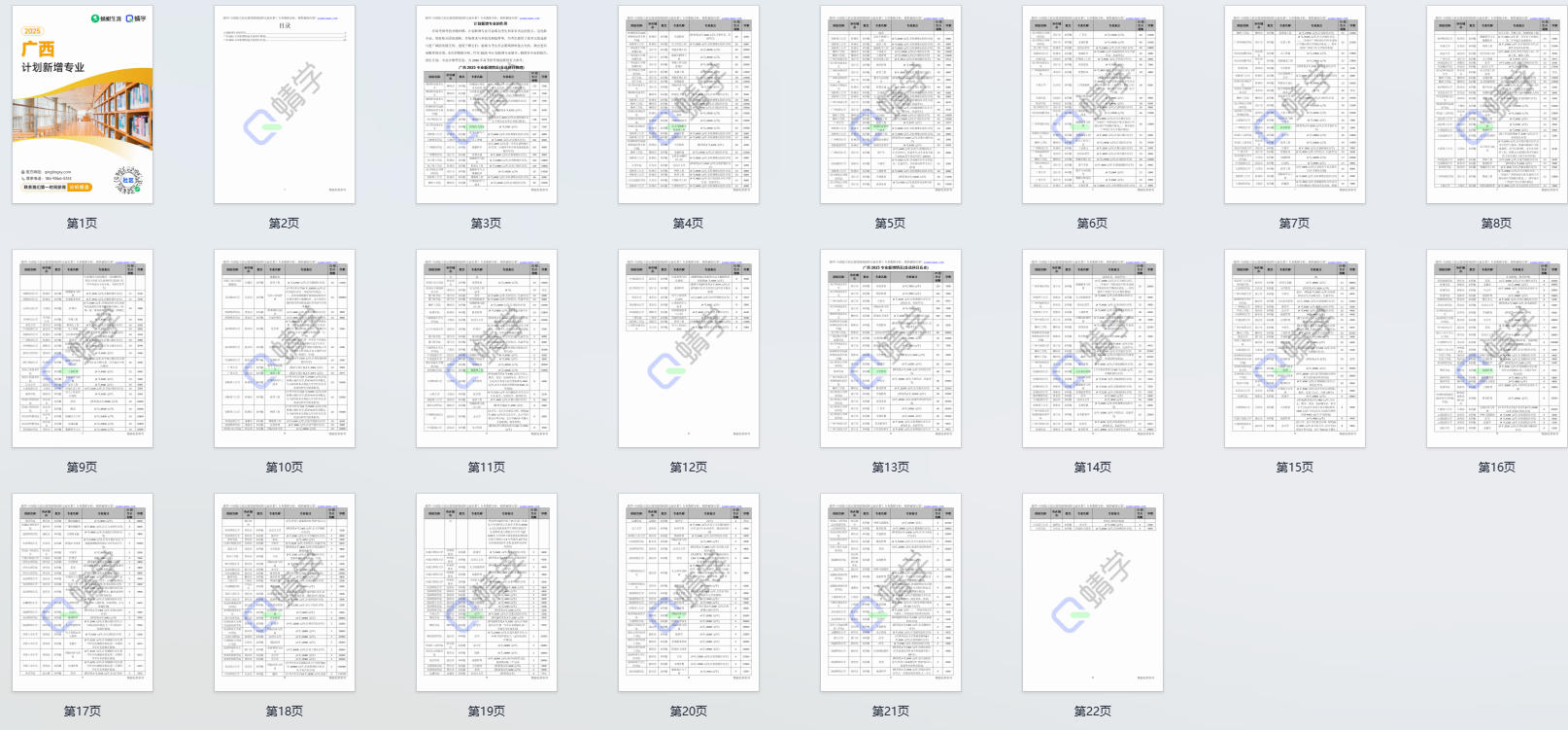 2025年广西计划新增专业计划数前200-本科