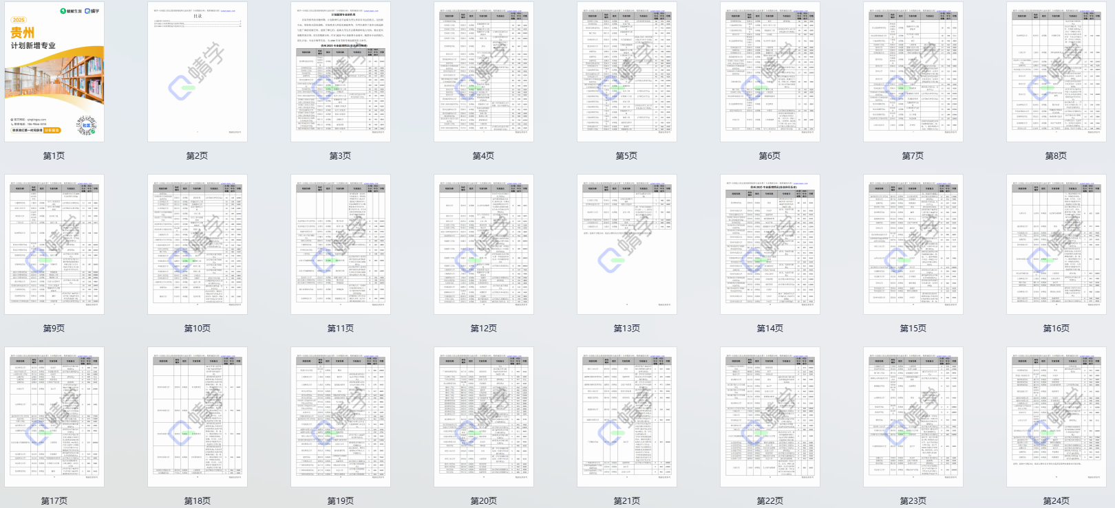 2025年贵州计划新增专业计划数前200-本科