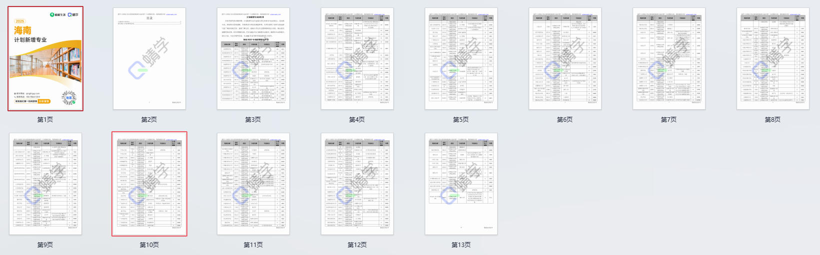 2025年海南计划新增专业计划数前200-本科