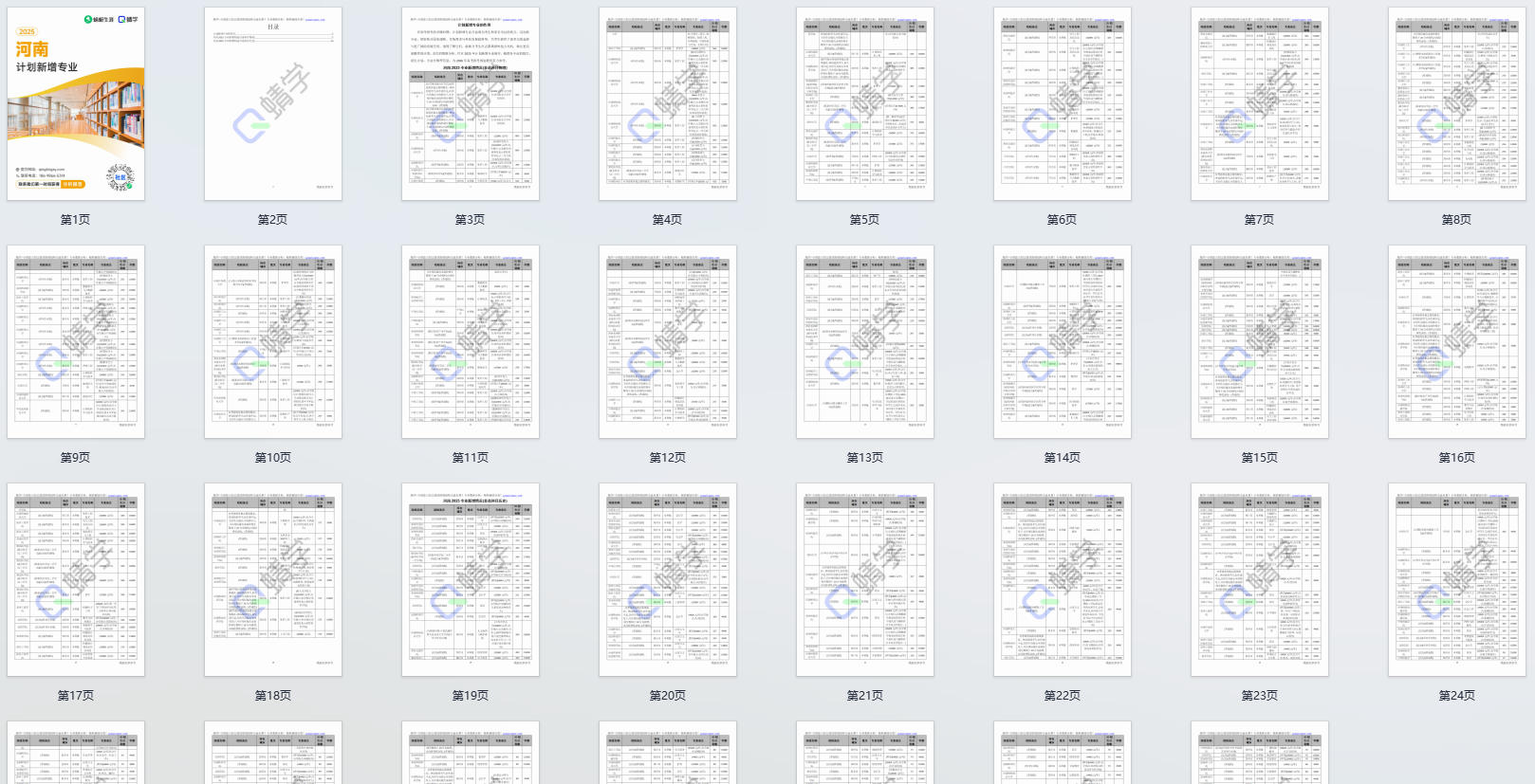 2025年河南计划新增专业计划数前200-本科