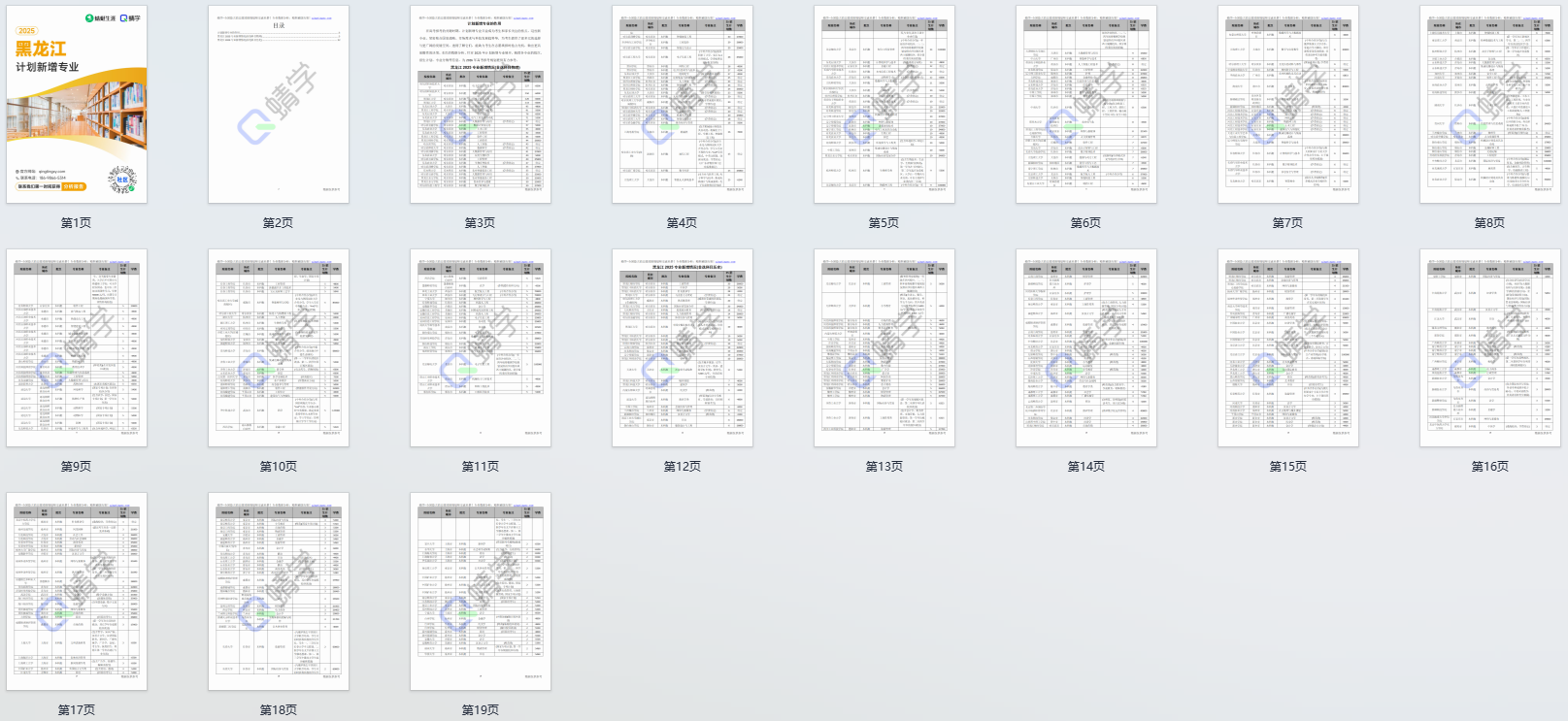 2025年黑龙江计划新增专业计划数前200-本科