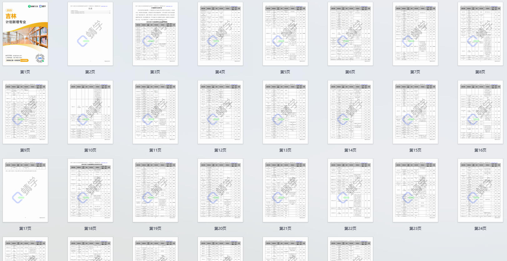 2025年吉林计划新增专业计划数前200-本科
