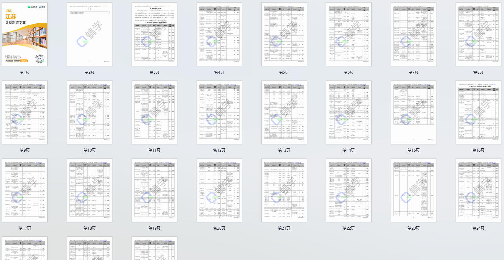 2025年江苏计划新增专业计划数前200-本科
