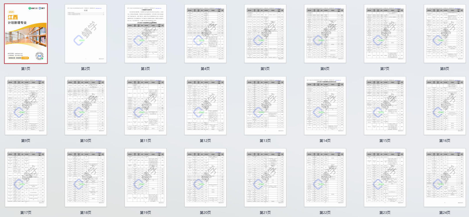 2025年江西计划新增专业计划数前200-本科