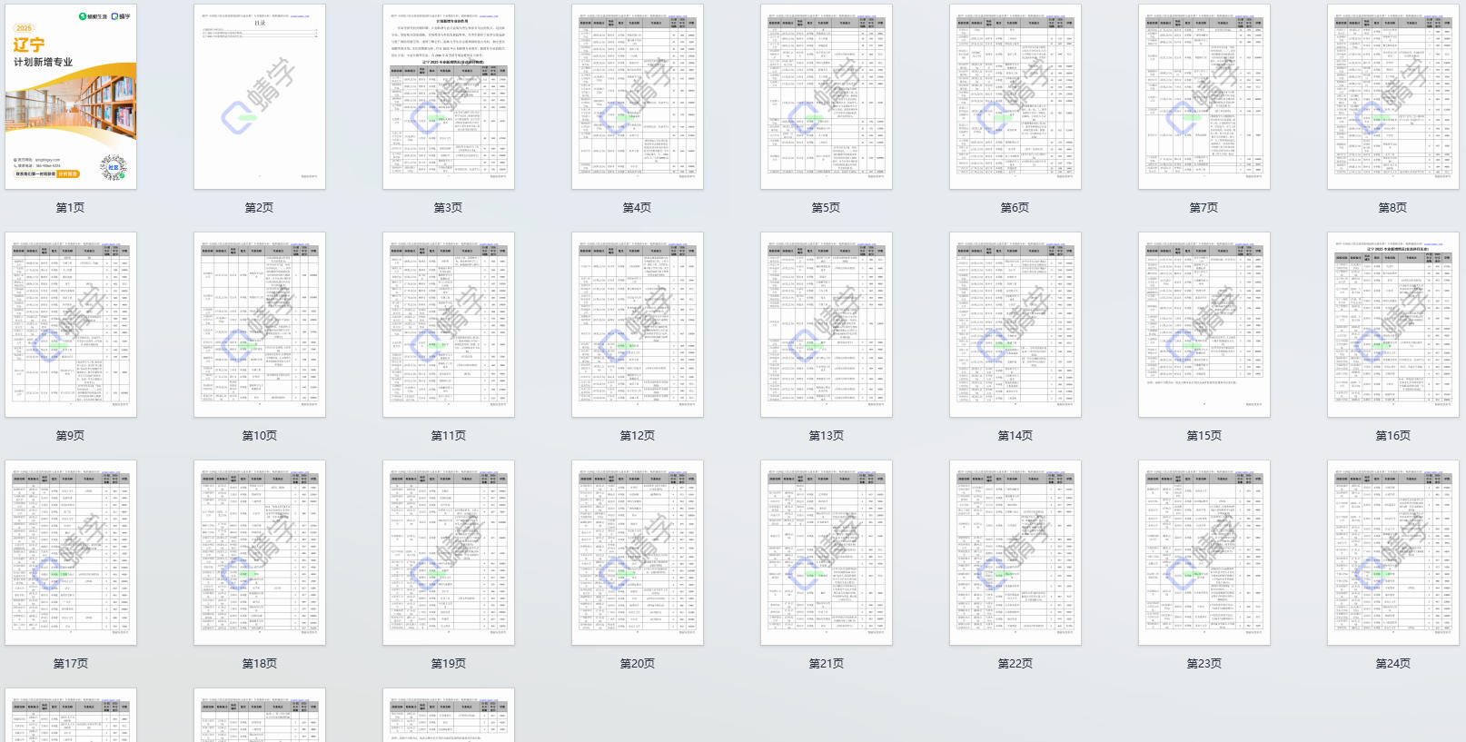 2025年辽宁计划新增专业计划数前200-本科