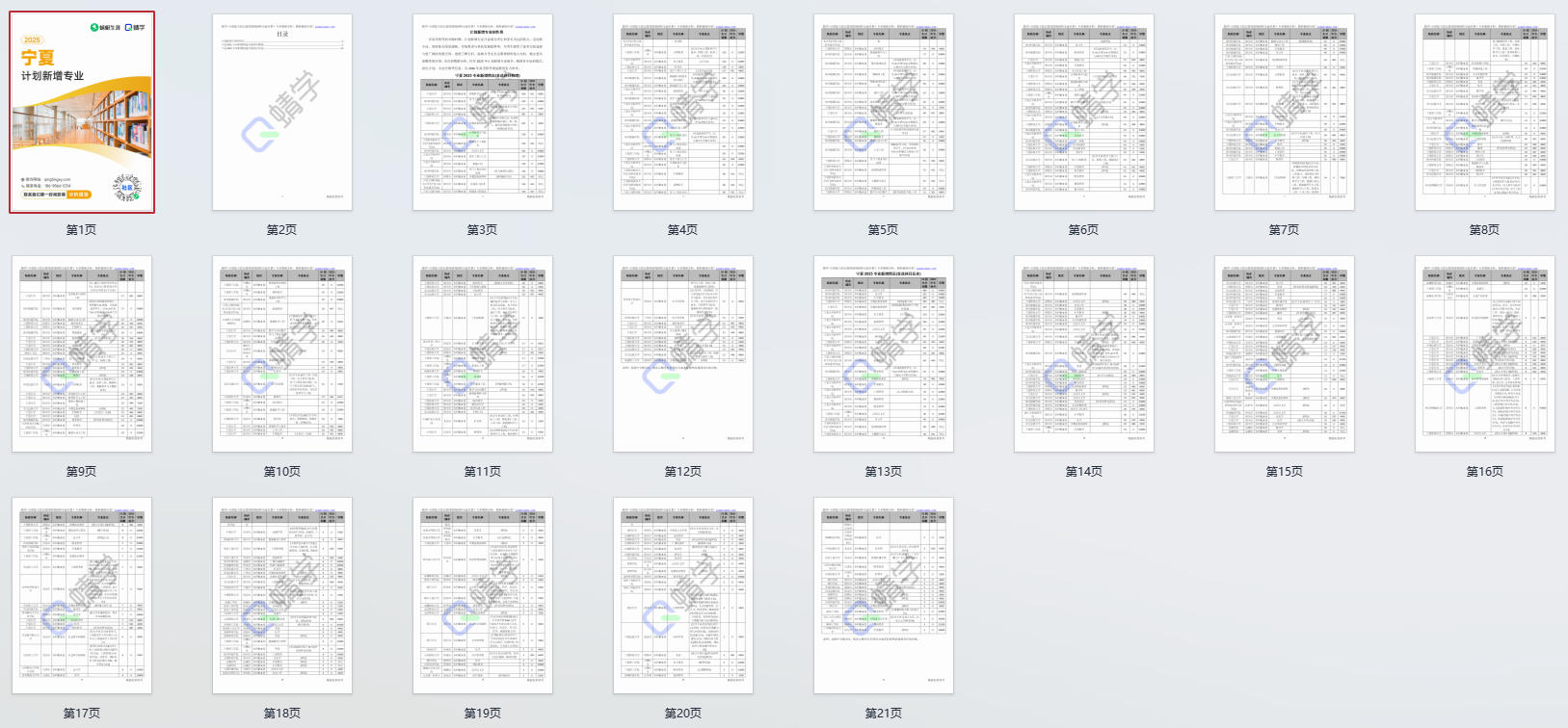 2025年宁夏计划新增专业计划数前200-本科