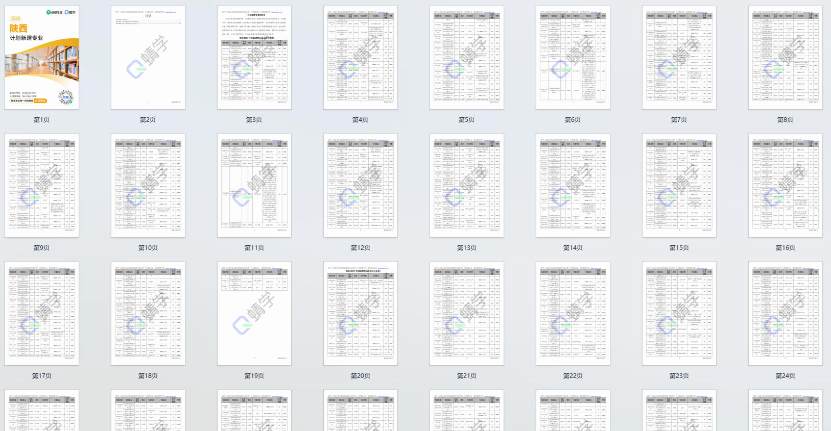 2025年陕西计划新增专业计划数前200-本科