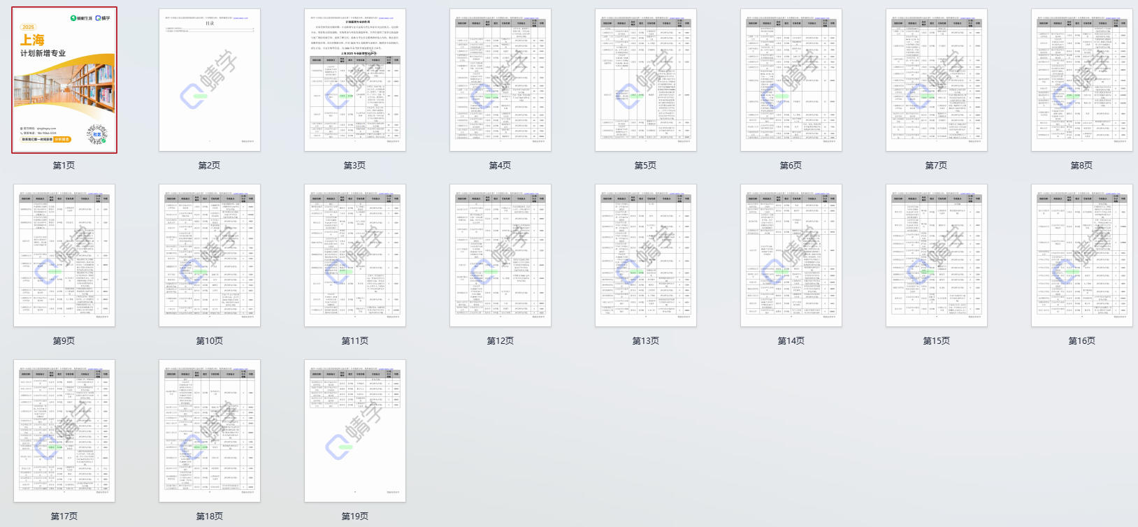 2025年上海计划新增专业计划数前200-本科