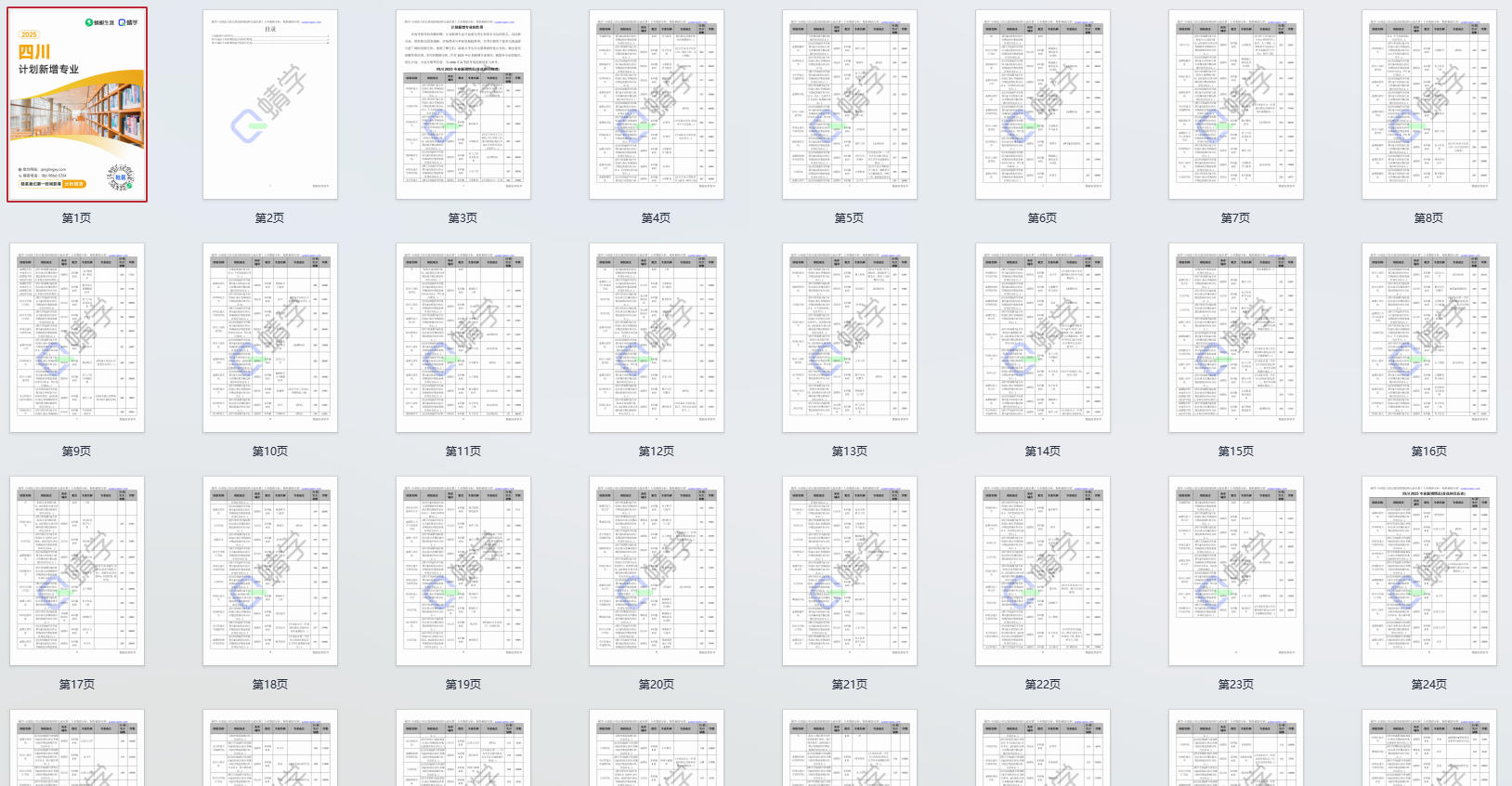 2025年四川计划新增专业计划数前200-本科