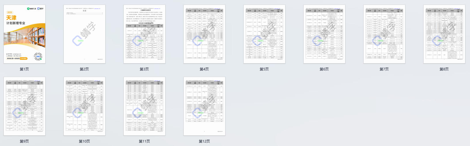 2025年天津计划新增专业计划数前200-本科