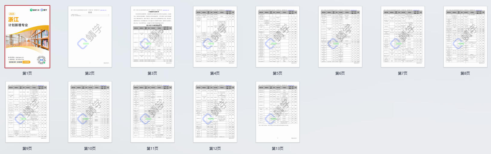 2025年浙江计划新增专业计划数前200-本科