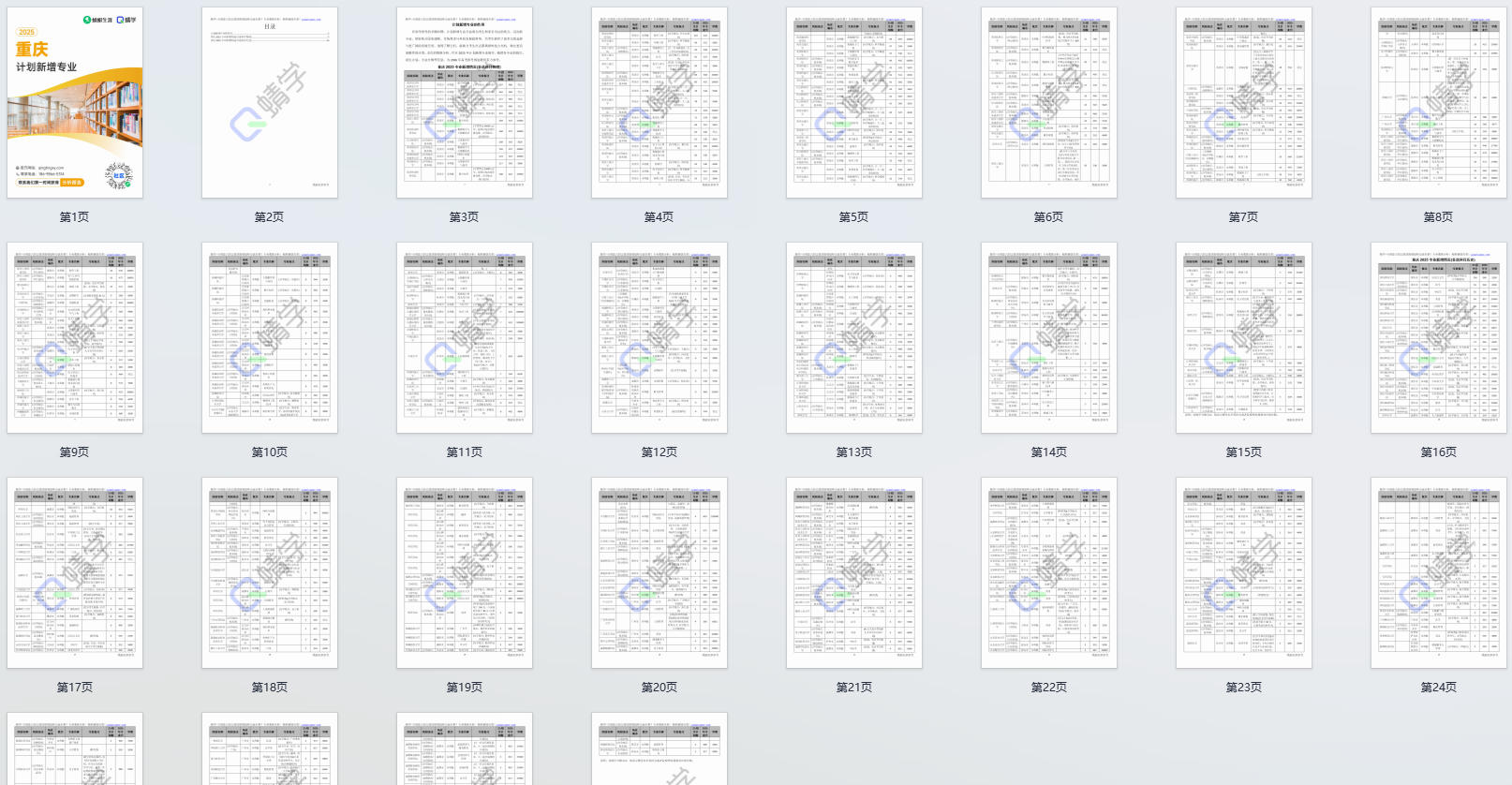 2025年重庆计划新增专业计划数前200-本科