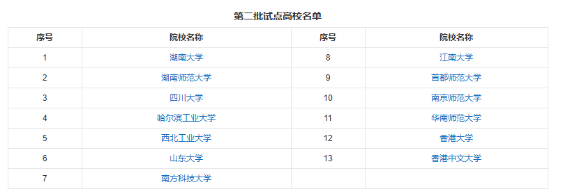 双一流研究生挤着报！国优计划凭啥成教师赛道新风口？