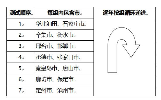 河北：2026年普通高等学校普通体育类专业招生简章