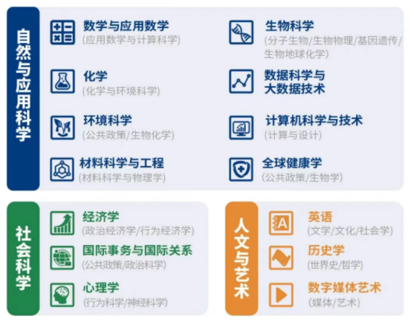 昆山杜克大学2026年综合评价招生政策信息汇总