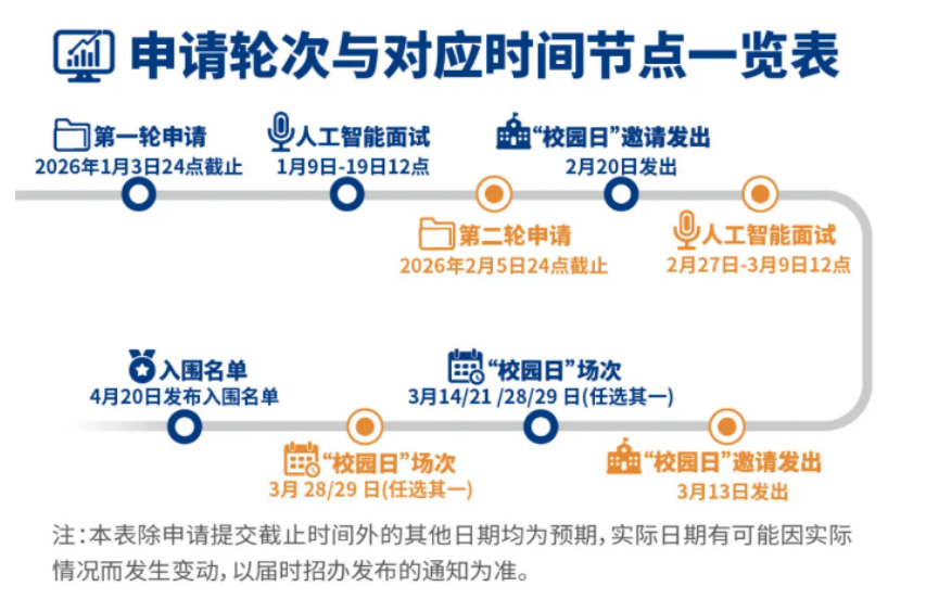 昆山杜克大学2026年综合评价招生政策信息汇总