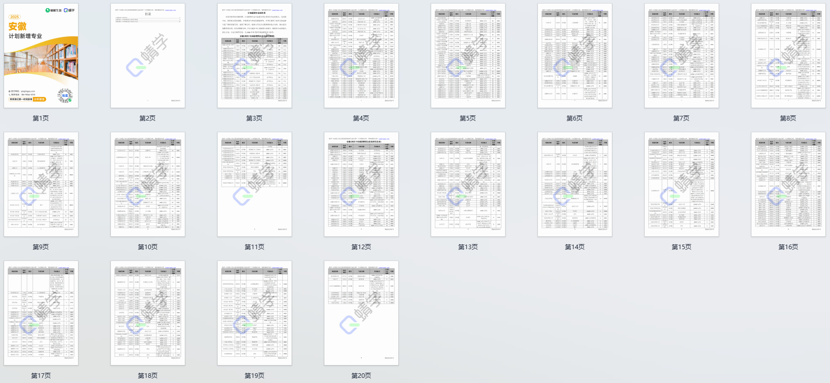 2025年安徽计划新增专业计划数前200-专科