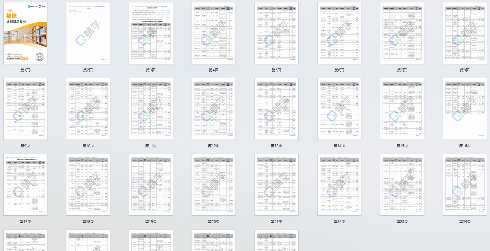 2025年福建计划新增专业计划数前200-专科