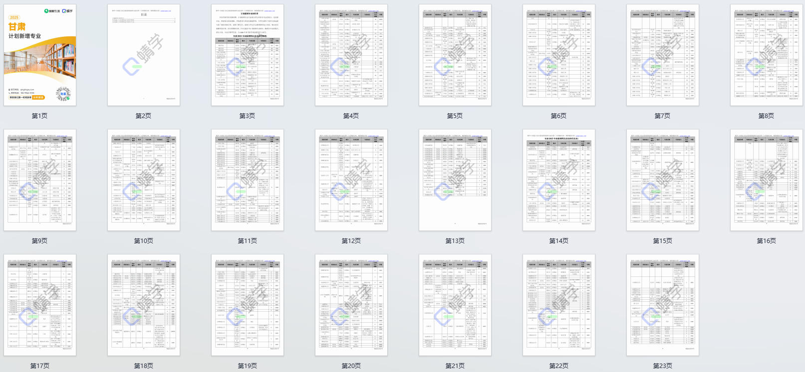 2025年甘肃计划新增专业计划数前200-专科
