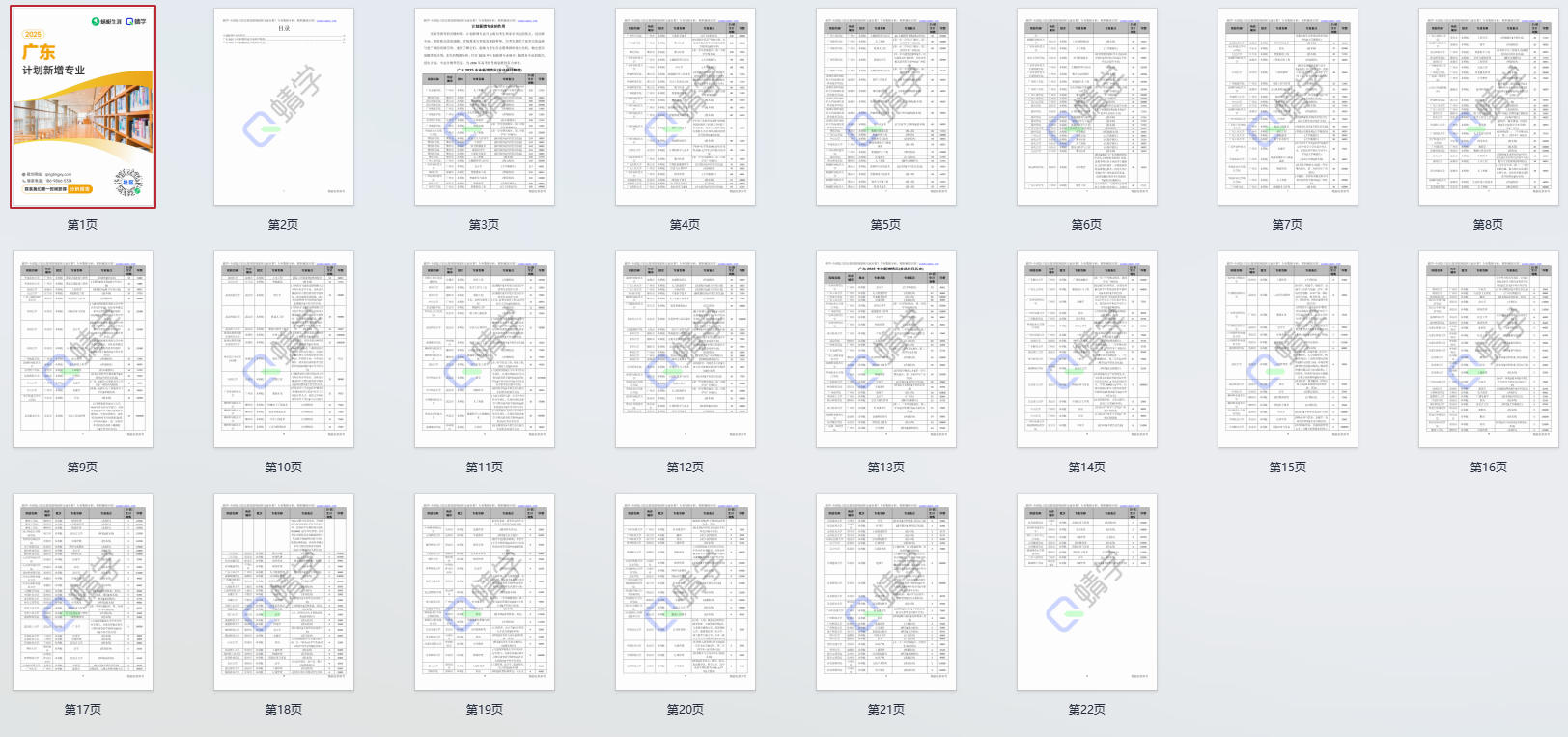 2025年广东计划新增专业计划数前200-专科