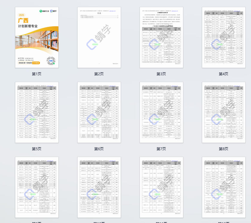 2025年广西计划新增专业计划数前200-专科