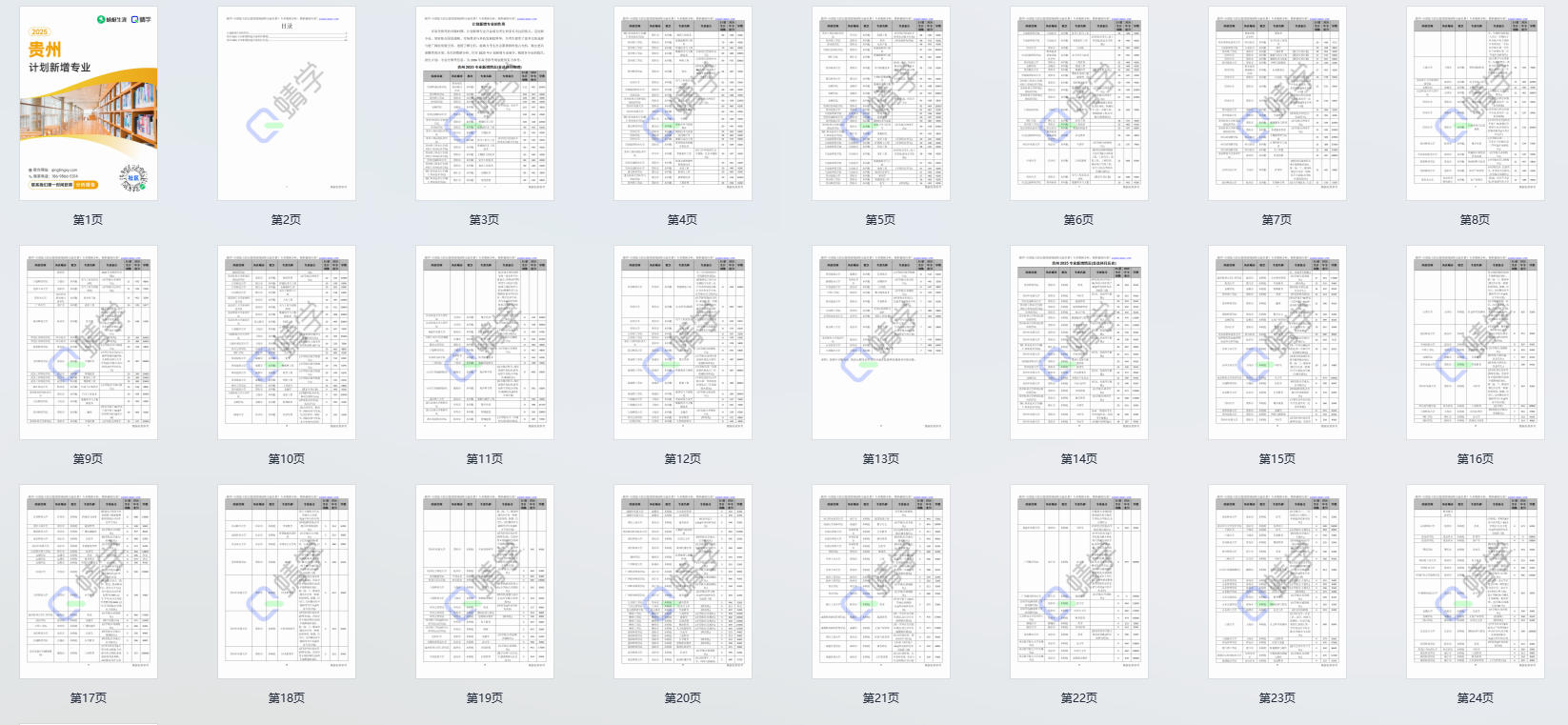 2025年贵州计划新增专业计划数前200-专科