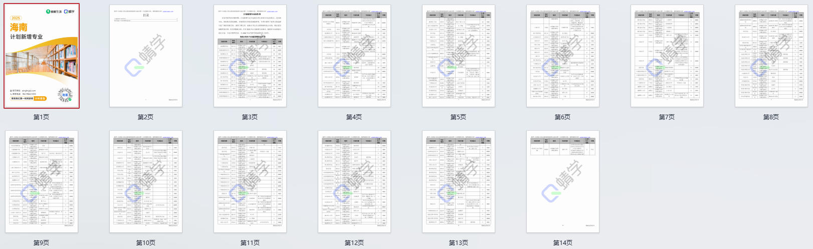 2025年海南计划新增专业计划数前200-专科