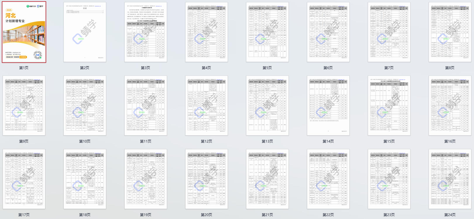 2025年河北计划新增专业计划数前200-专科