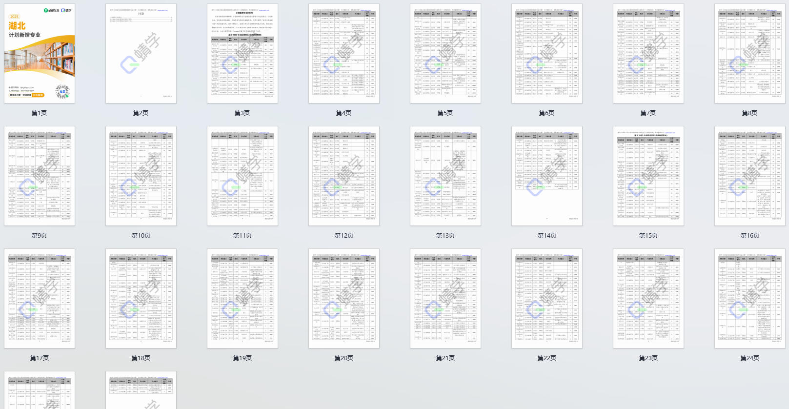 2025年湖北计划新增专业计划数前200-专科