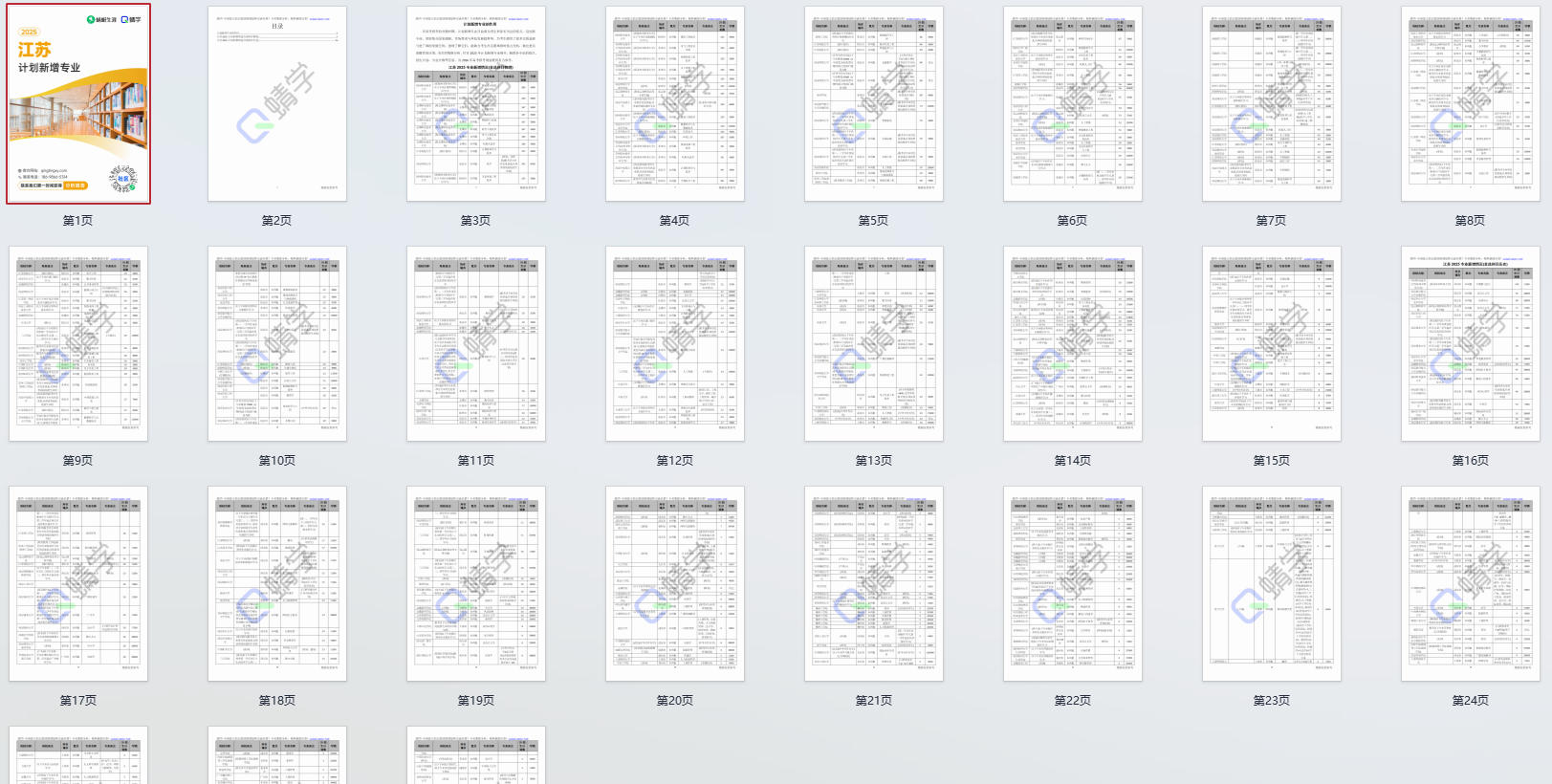 2025年江苏计划新增专业计划数前200-专科