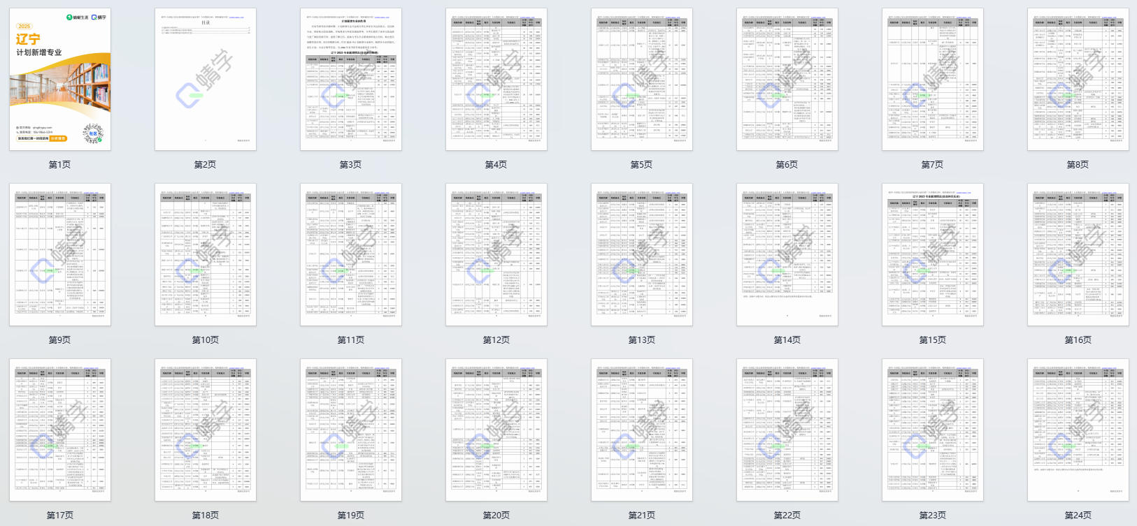 2025年辽宁计划新增专业计划数前200-专科