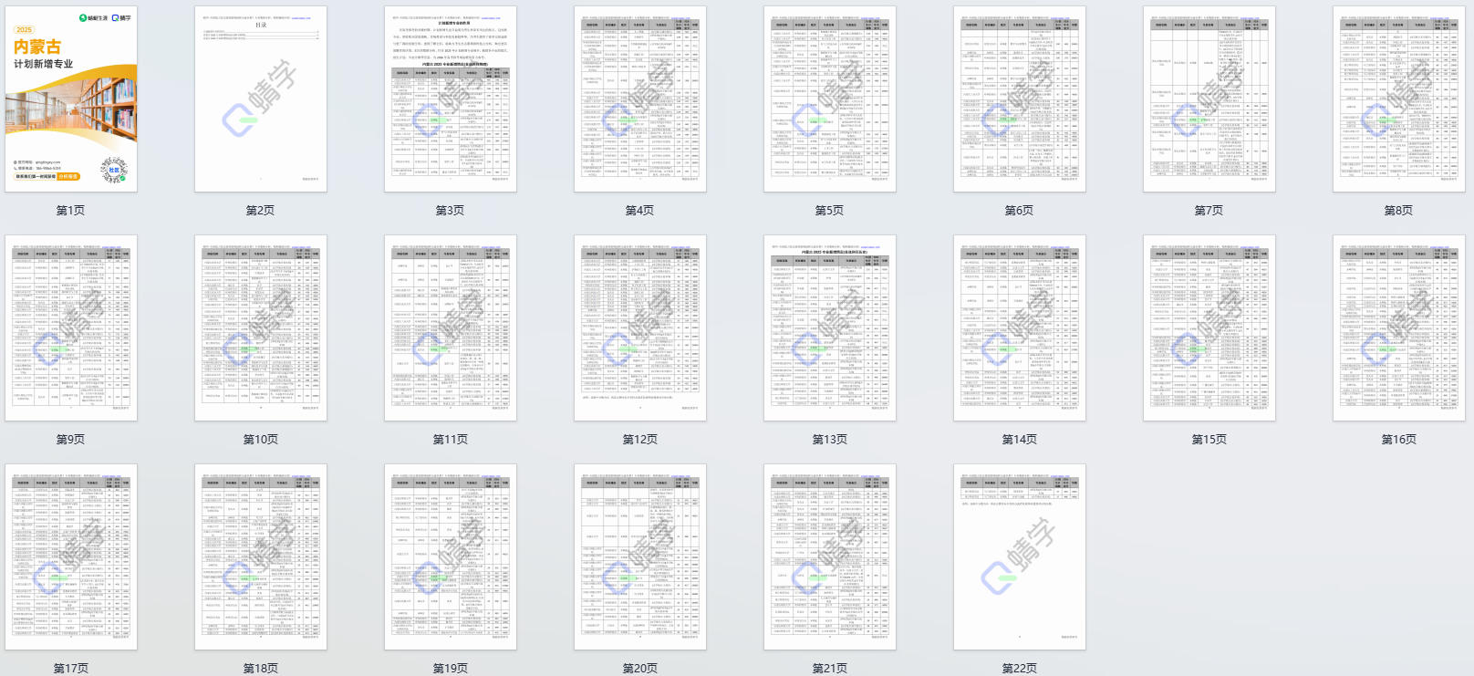 2025年内蒙古计划新增专业计划数前200-专科