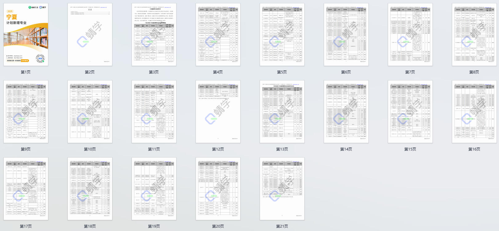 2025年宁夏计划新增专业计划数前200-专科